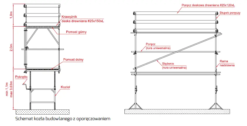 Kozioł budowlany B-BR - obrazek 3